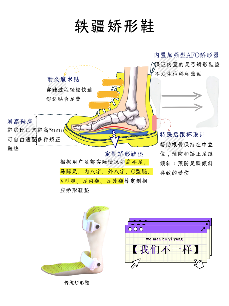 矫形鞋123.png